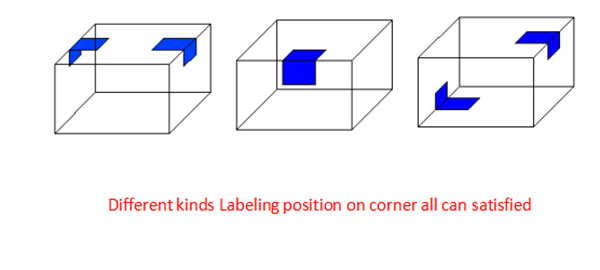 Automatic-Carton-Box-Corner-Labeling-Machine-Details